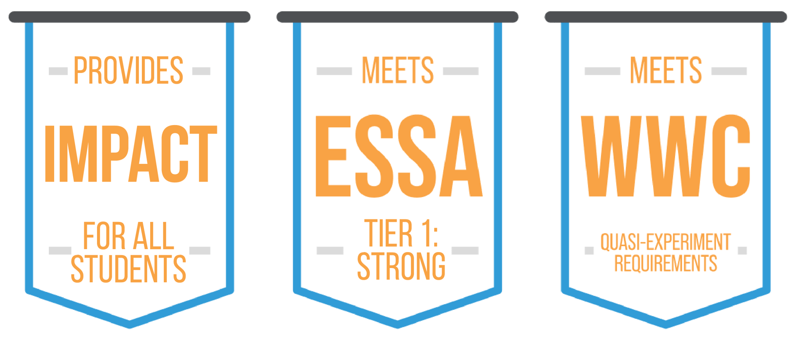 How the Games Work | Online Supplemental Math Learning | ST Math