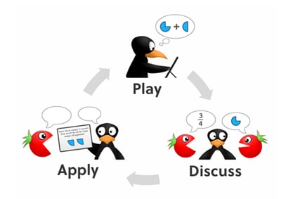 blog.mindresearch.orghs-fshubfsPlay-Discuss-Apply Math Chats-1